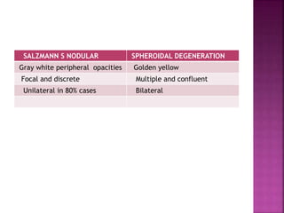 SALZMANN S NODULAR SPHEROIDAL DEGENERATION
Gray white peripheral opacities Golden yellow
Focal and discrete Multiple and confluent
Unilateral in 80% cases Bilateral
 