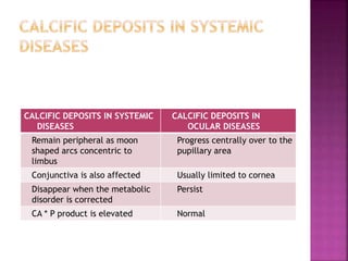 CALCIFIC DEPOSITS IN SYSTEMIC
DISEASES
CALCIFIC DEPOSITS IN
OCULAR DISEASES
Remain peripheral as moon
shaped arcs concentric to
limbus
Progress centrally over to the
pupillary area
Conjunctiva is also affected Usually limited to cornea
Disappear when the metabolic
disorder is corrected
Persist
CA * P product is elevated Normal
 