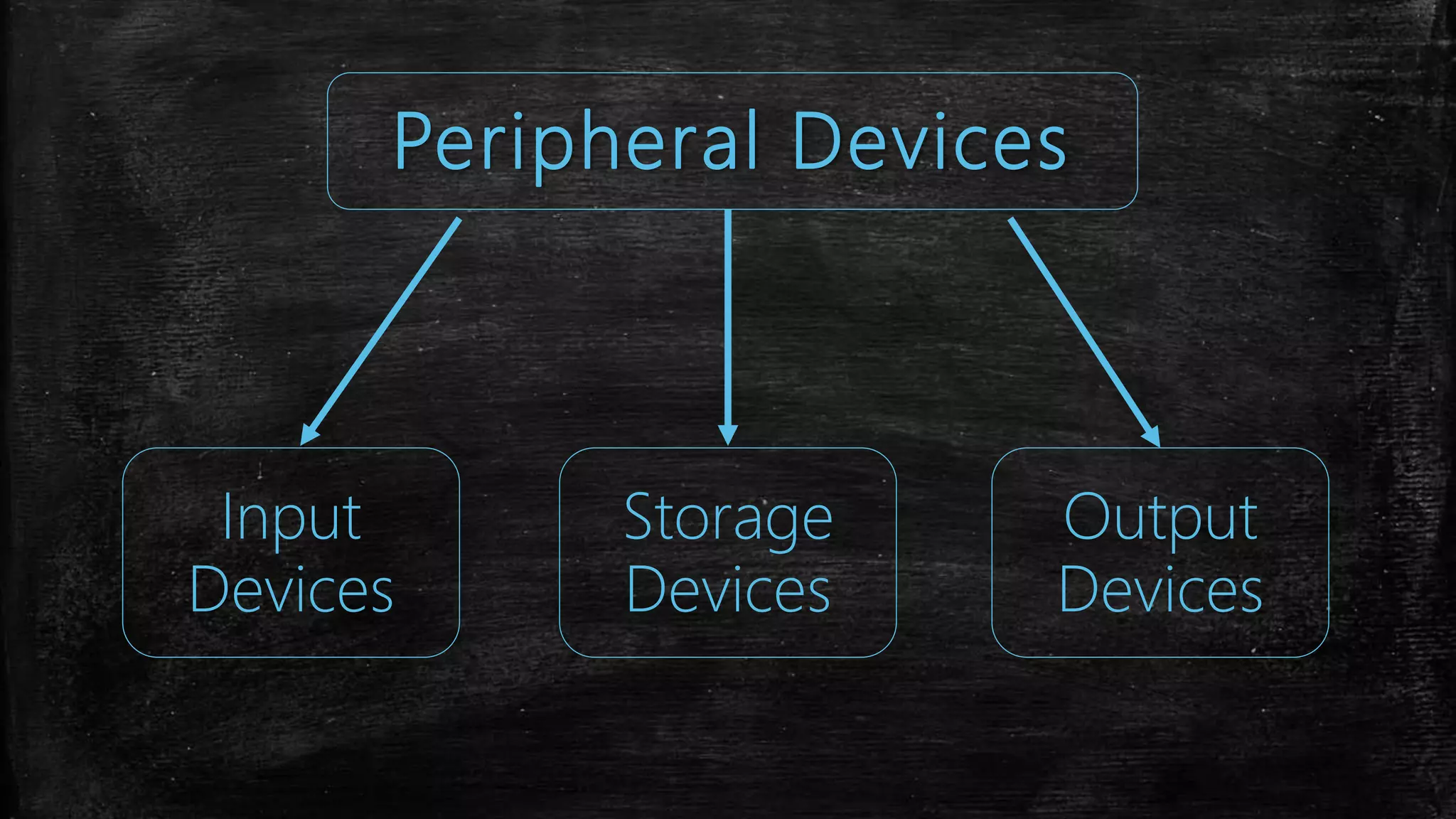 Peripheral devices with examples | PPTX
