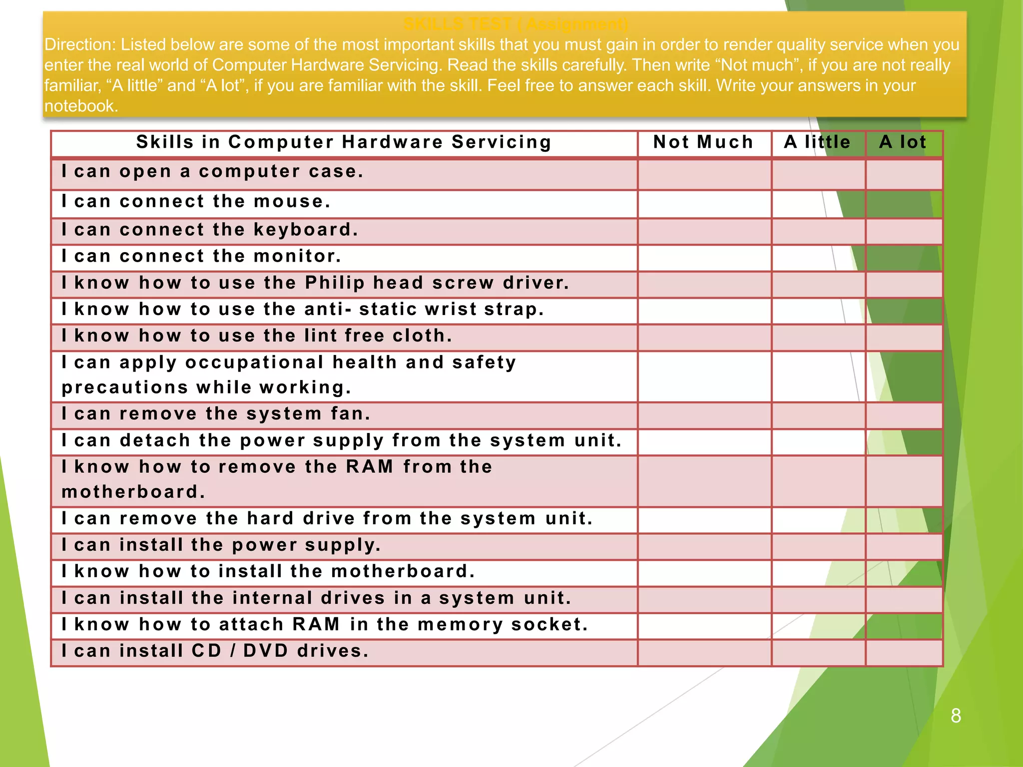 8
SKILLS TEST ( Assignment)
Direction: Listed below are some of the most important skills that you must gain in order to render quality service when you
enter the real world of Computer Hardware Servicing. Read the skills carefully. Then write “Not much”, if you are not really
familiar, “A little” and “A lot”, if you are familiar with the skill. Feel free to answer each skill. Write your answers in your
notebook.
Skills in Computer Hardware Servicing Not M uch A little A lot
I can open a computer case.
I can connect the mouse.
I can connect the keyboard.
I can connect the monitor.
I know how to use the Philip head screw driver.
I know how to use the anti- static wrist strap.
I know how to use the lint free cloth.
I can apply occupational health and safety
precautions while working.
I can remove the system fan.
I can detach the pow er supply from the system unit.
I know how to remove the R AM from the
motherboard.
I can remove the hard drive from the system unit.
I can install the pow er supply.
I know how to install the motherboard.
I can install the internal drives in a system unit.
I know how to attach R AM in the memory socket.
I can install C D / D V D drives.
 