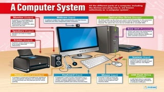 Computer Peripheral Devices (Input, Output, Input/Output Device | PPTX