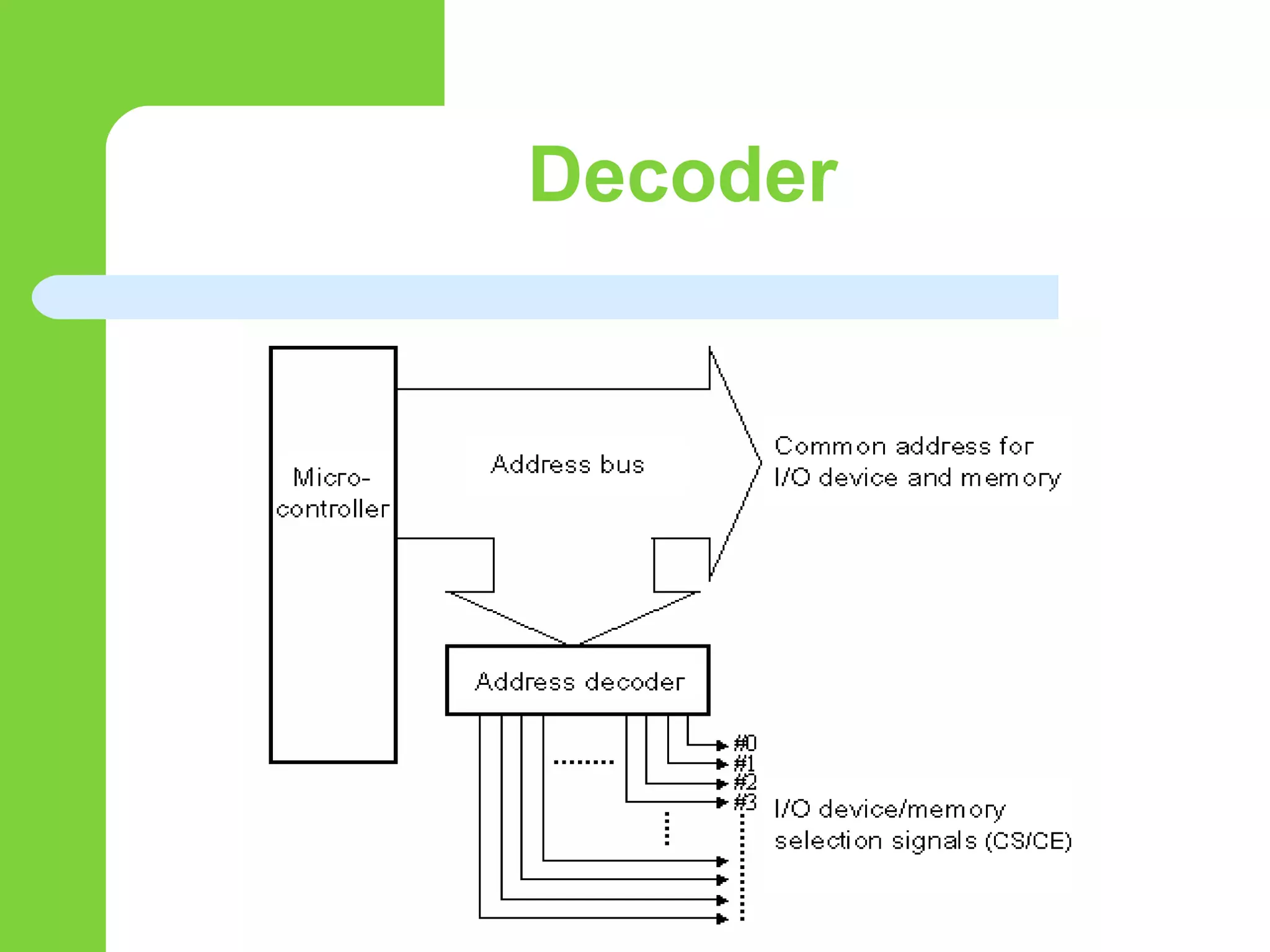 Decoder
 