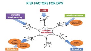 management of peripheral diabetic neuropathy .pptx