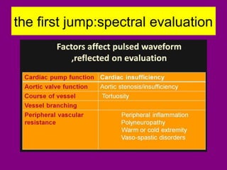 the first jump:spectral evaluation
 