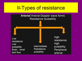 II-Types of resistance
 