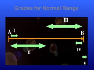 Grades for Normal Range
 