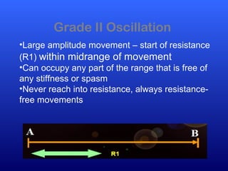 Grade II Oscillation
•Large amplitude movement – start of resistance
(R1) within midrange of movement
•Can occupy any part of the range that is free of
any stiffness or spasm
•Never reach into resistance, always resistance-
free movements
 