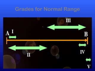 Grades for Normal Range
 