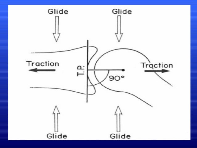 Joint mobilization AmiR