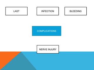 COMPLICATIONS
INFECTION BLEEDING
NERVE INJURY
INFECTION BLEEDINGLAST
 