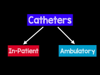 Catheters
AmbulatoryIn-Patient
 