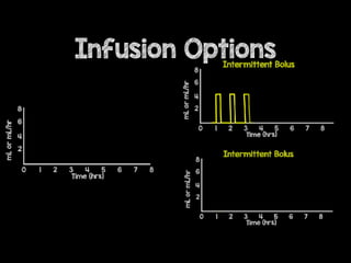 Infusion Options
 