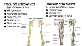 UPPER LIMB NERVE INJURIES
1. Brachial Plexus injury
● Erb's paralysis
● Klumpke's paralysis
● Axillary nerve
● Radial nerve
● Median nerve
● Ulnar nerve
LOWER LIMB NERVE INJURIES
1. Lumbo-sacral Plexus injury
● Femoral nerve
● Sciatic nerve
● Common peroneal nerve
 