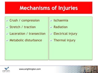 www.wrightington.com
Mechanisms of Injuries
Crush / compression
Stretch / traction
Laceration / transection
Metabolic disturbance
Ischaemia
Radiation
Electrical injury
Thermal injury
 