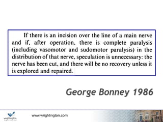 www.wrightington.com
George Bonney 1986
 