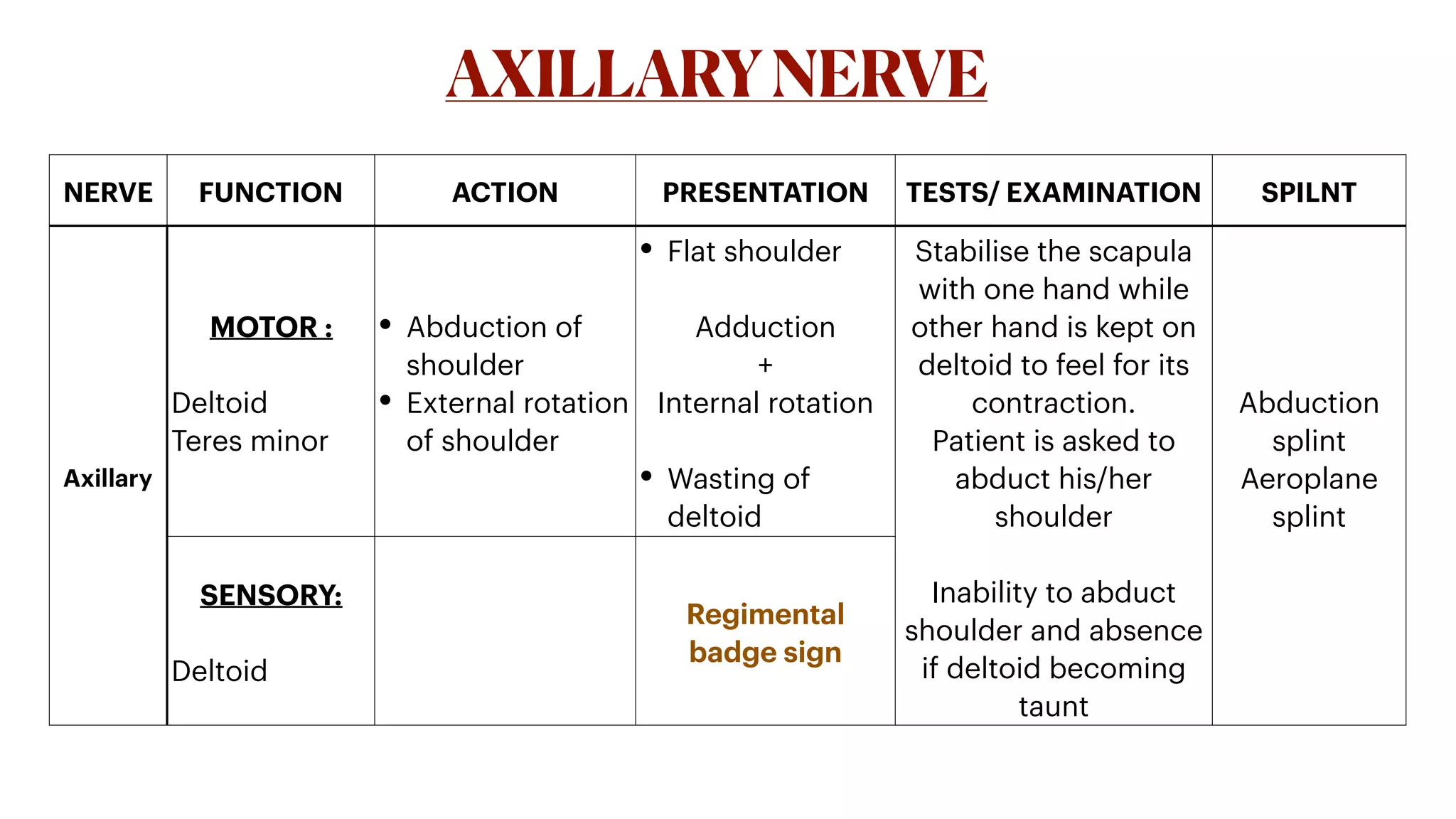 Peripheral nerve injuries by Dr.Harishma R.pdf