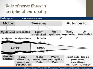 Approach to Peripheral neuropathy | PPTX
