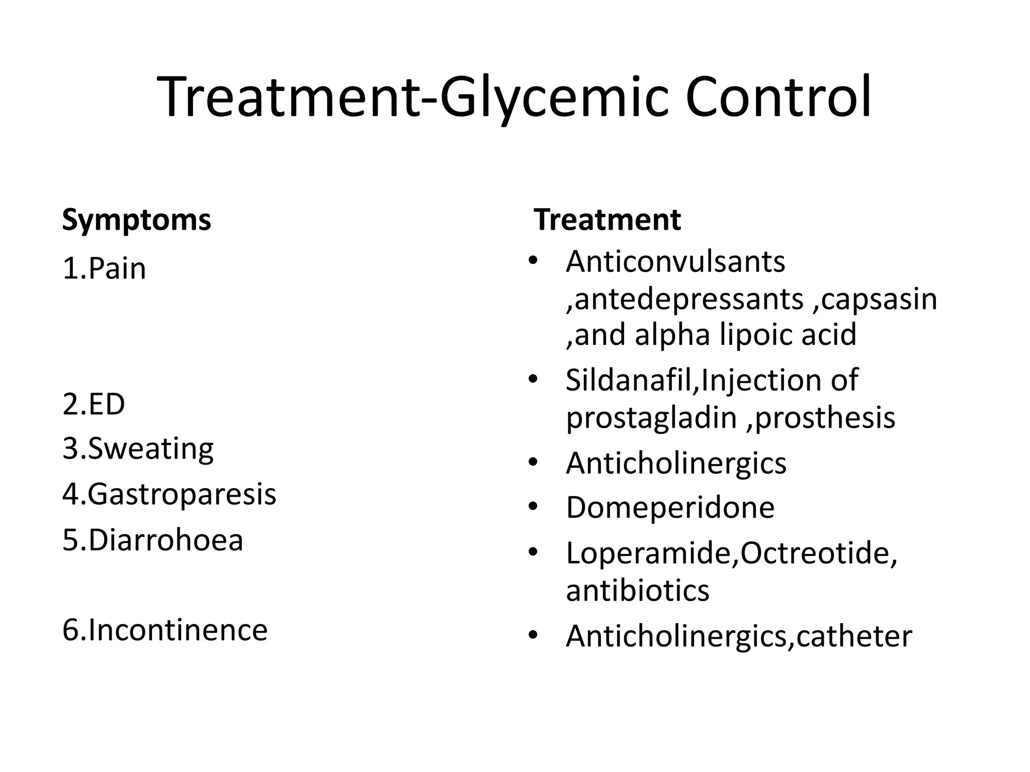 Treatment-Glycemic Control
Symptoms
1.Pain
2.ED
3.Sweating
4.Gastroparesis
5.Diarrohoea
6.Incontinence
Treatment
• Anticonvulsants
,antedepressants ,capsasin
,and alpha lipoic acid
• Sildanafil,Injection of
prostagladin ,prosthesis
• Anticholinergics
• Domeperidone
• Loperamide,Octreotide,
antibiotics
• Anticholinergics,catheter
 