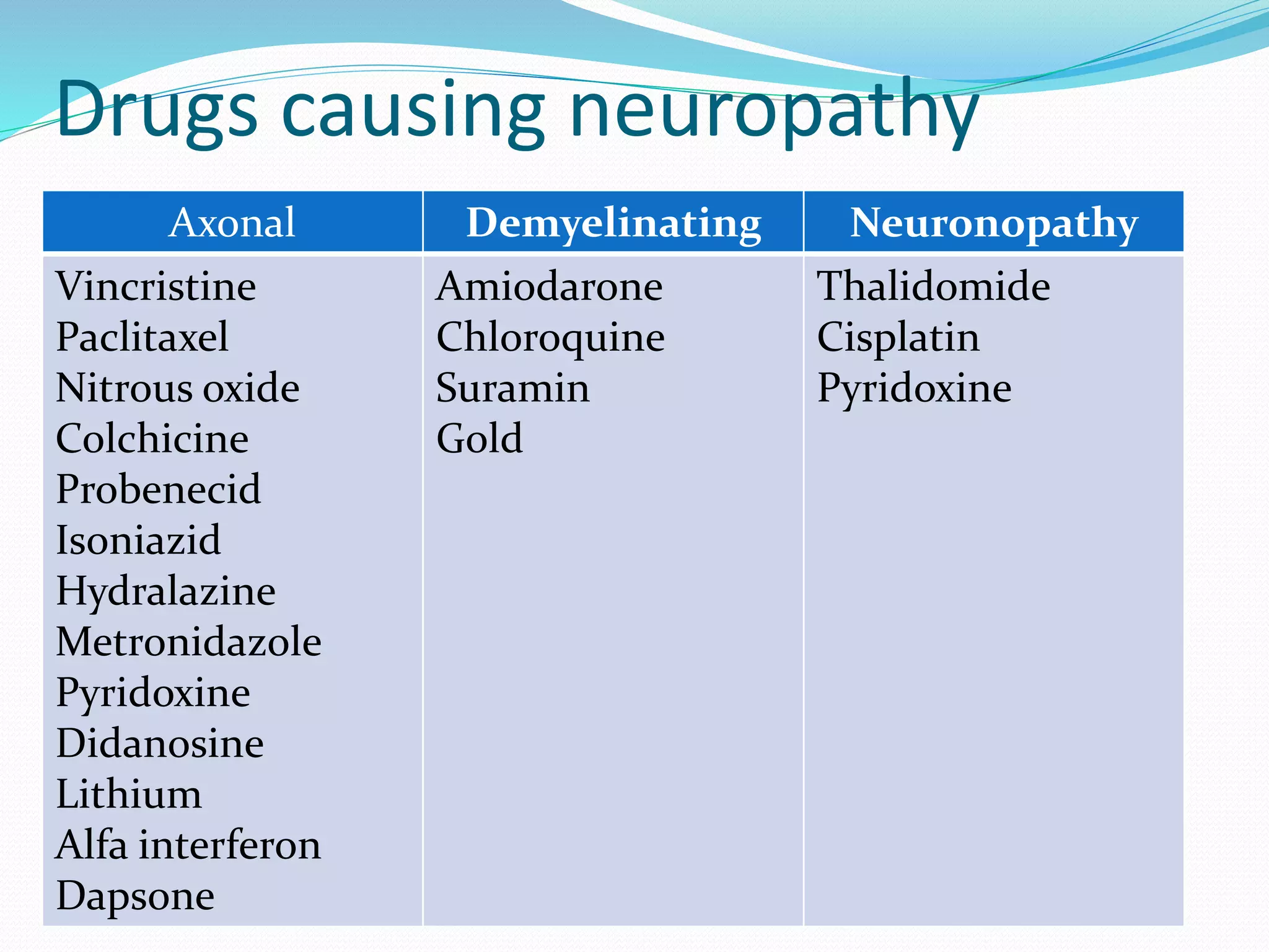 Peripheral neuropathy Anatomy, Physiology and Diseases