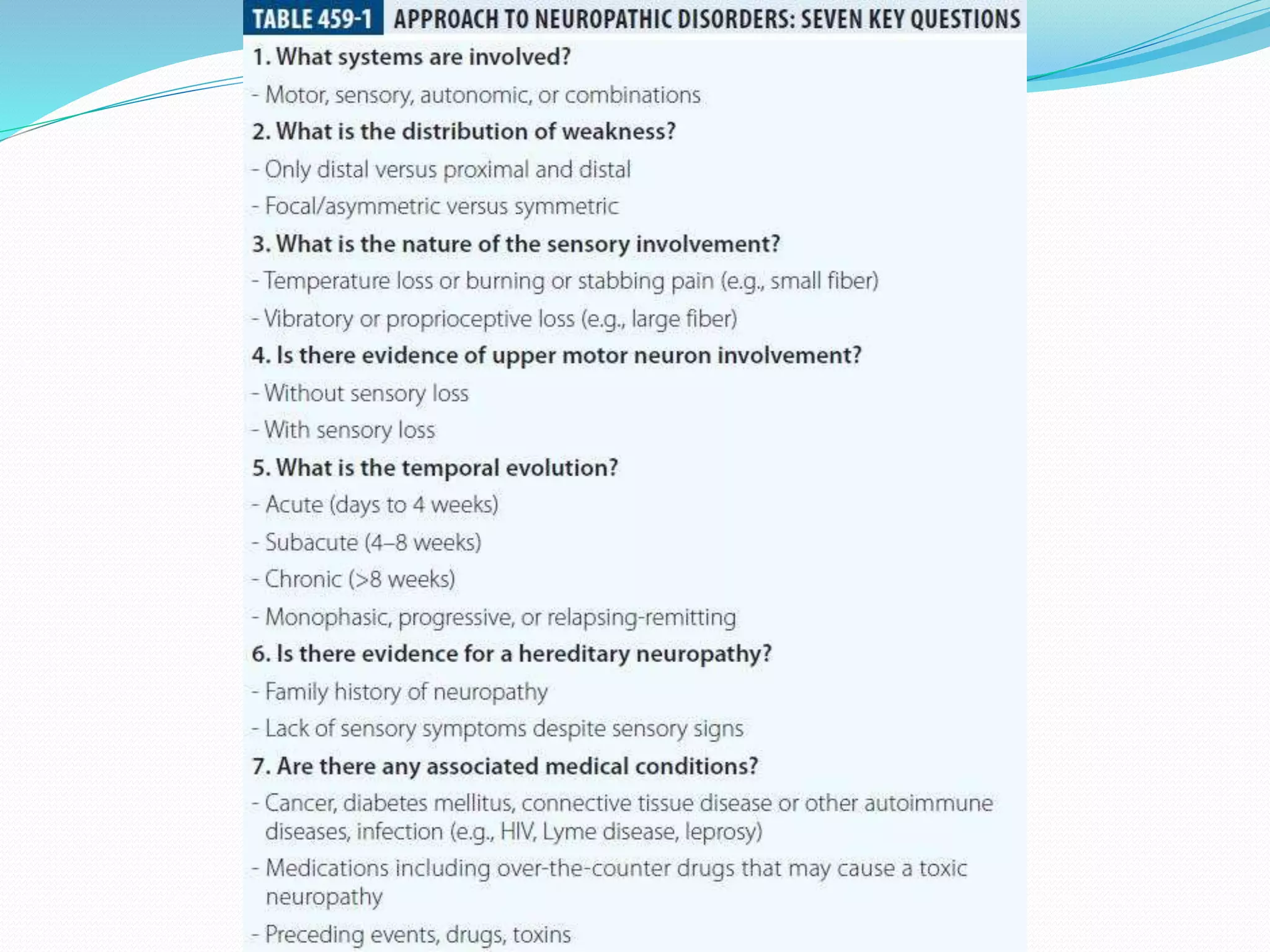 Peripheral neuropathy Anatomy, Physiology and Diseases