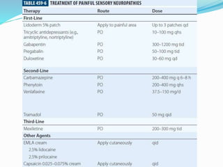Peripheral neuropathy Anatomy, Physiology and Diseases | PPTX