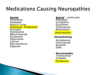 Axonal
Vincristine
Paclitaxel
Nitrous oxide
Colchicine Probenecid
Isoniazid
Hydralazine
Metronidazole
Pyridoxine
Didanosine
Lithium
Alfa interferon
Dapsone
Axonal - continued..
Phenytoin
Cimetidine
Disulfiram
Chloroquine
Ethambutol
Demyelinating
Amiodarone
Chloroquine
Suramin
Gold
Neuronopathy
Thalidomide
Cisplatin
Amitriptyline
Pyridoxine
 