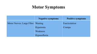 Motor Symptoms
Negative symptoms Positive symptoms
Motor Nerves: Large Fibre Wasting
Hypotonia
Weakness
Hyporeflexia
Fasciculation
Cramps
 