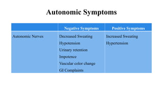 Autonomic Symptoms
Negative Symptoms Positive Symptoms
Autonomic Nerves Decreased Sweating
Hypotension
Urinary retention
Impotence
Vascular color change
GI Complaints
Increased Sweating
Hypertension
 
