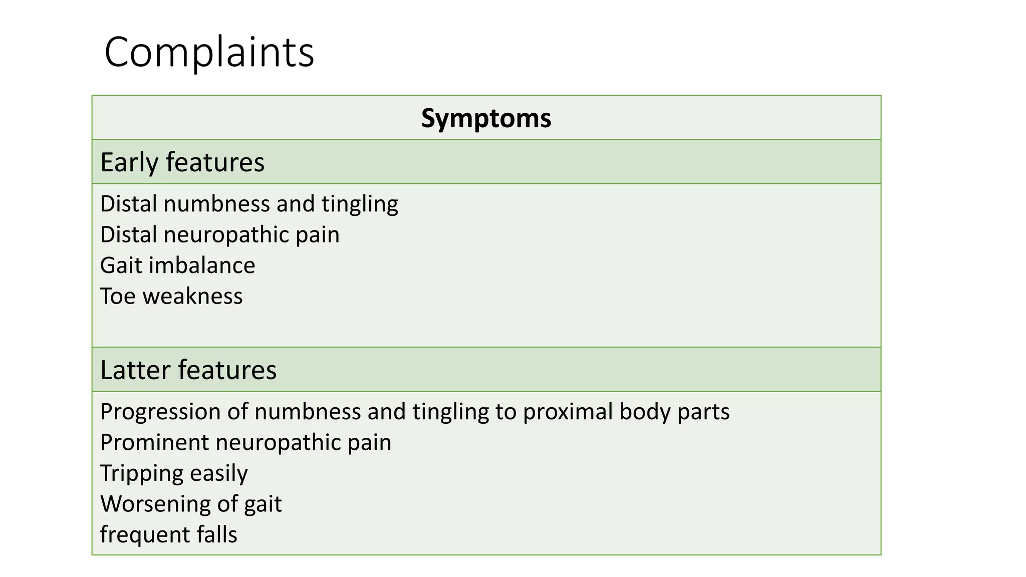 Symptoms
Early features
Distal numbness and tingling
Distal neuropathic pain
Gait imbalance
Toe weakness
Latter features
Progression of numbness and tingling to proximal body parts
Prominent neuropathic pain
Tripping easily
Worsening of gait
frequent falls
Complaints
 