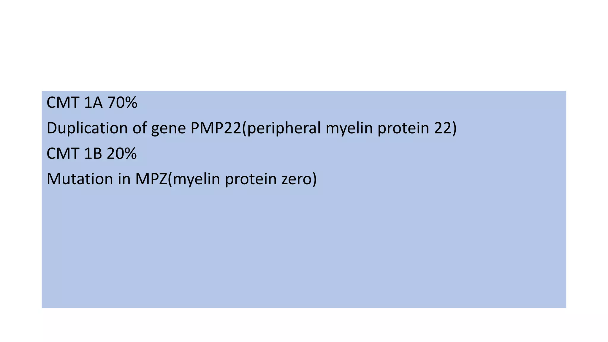 CMT 1A 70%
Duplication of gene PMP22(peripheral myelin protein 22)
CMT 1B 20%
Mutation in MPZ(myelin protein zero)
 