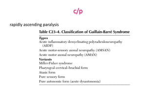 c/p
rapidly ascending paralysis
 