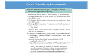 Chronic Demyelinating Polyneuropathy
 