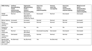 peripheral neuropathy NCs for rhematologist pdf