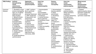 peripheral neuropathy NCs for rhematologist pdf