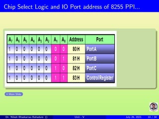 Chip Select Logic and IO Port address of 8255 PPI...
Main Slide
Dr. Nilesh Bhaskarrao Bahadure () Unit - V July 26, 2021 10 / 34
 