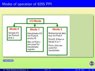 Modes of operation of 8255 PPI
Main Slide
Dr. Nilesh Bhaskarrao Bahadure () Unit - V July 26, 2021 12 / 34
 