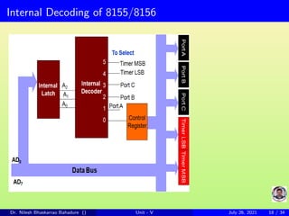 Internal Decoding of 8155/8156
Dr. Nilesh Bhaskarrao Bahadure () Unit - V July 26, 2021 18 / 34
 