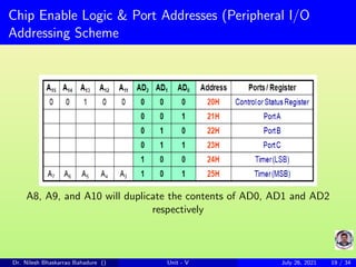 Chip Enable Logic & Port Addresses (Peripheral I/O
Addressing Scheme
A8, A9, and A10 will duplicate the contents of AD0, AD1 and AD2
respectively
Dr. Nilesh Bhaskarrao Bahadure () Unit - V July 26, 2021 19 / 34
 