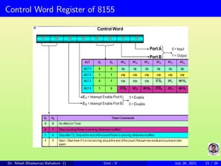 Control Word Register of 8155
Dr. Nilesh Bhaskarrao Bahadure () Unit - V July 26, 2021 21 / 34
 