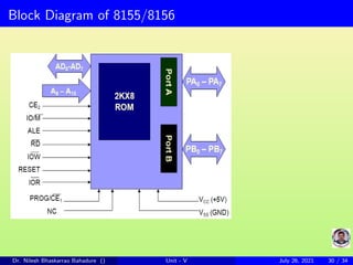 Block Diagram of 8155/8156
Dr. Nilesh Bhaskarrao Bahadure () Unit - V July 26, 2021 30 / 34
 