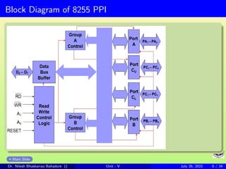 Block Diagram of 8255 PPI
Main Slide
Dr. Nilesh Bhaskarrao Bahadure () Unit - V July 26, 2021 6 / 34
 