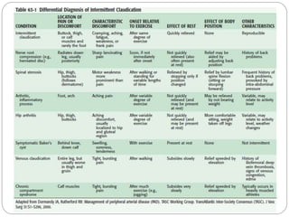 Calvadic Chart Peripheral vascular disease | PPTX