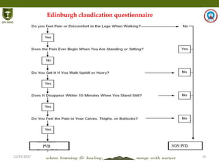 12/14/2017 16
Edinburgh claudication questionnaire
 