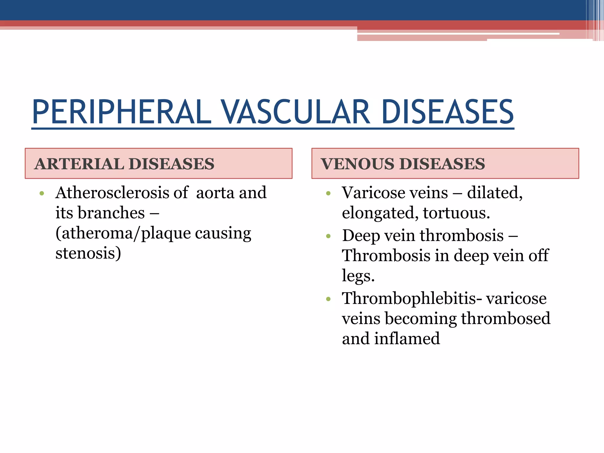 Physiotherapy Management In Peripheral Arterial Disease PPTX