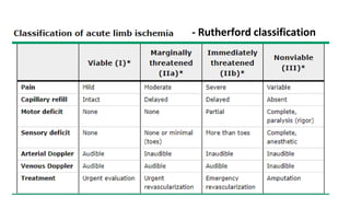 peripheralvasculardiseases-210612154006 (1).pptx