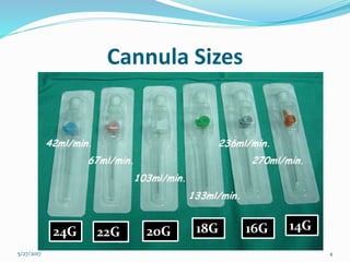Cannula Sizes
5/27/2017 4
24G 22G 20G 18G 16G 14G
 