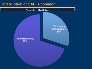 Periproc manage doac | PPTX