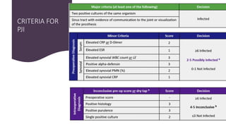 PERIPROSTHETIC JOINT INFECTION and treatment options | PPTX