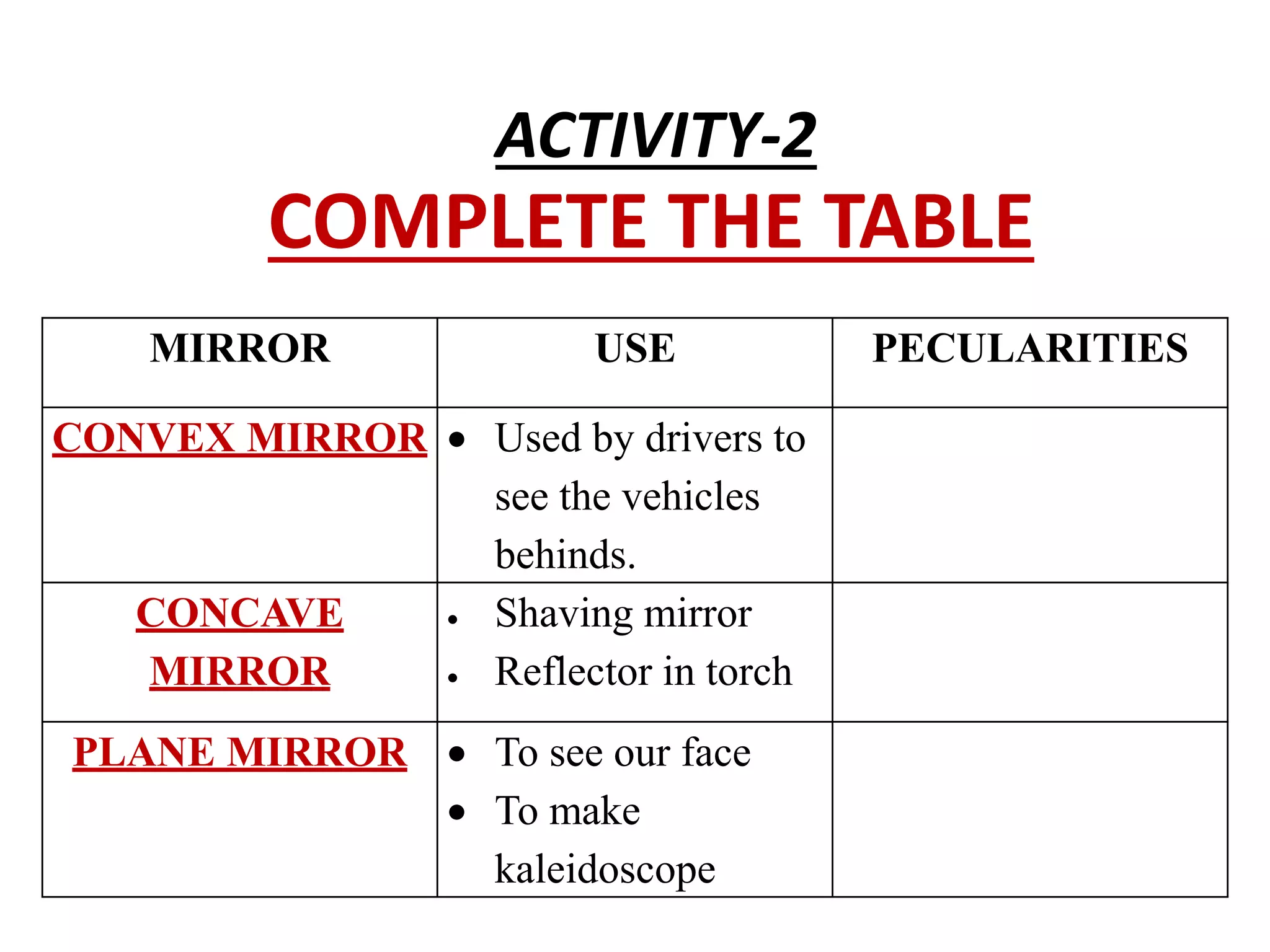 MIRROR USE PECULARITIES
CONVEX MIRROR Used by drivers to
see the vehicles
behinds.
CONCAVE
MIRROR
Shaving mirror
Reflector in torch
PLANE MIRROR To see our face
To make
kaleidoscope
COMPLETE THE TABLE
ACTIVITY-2