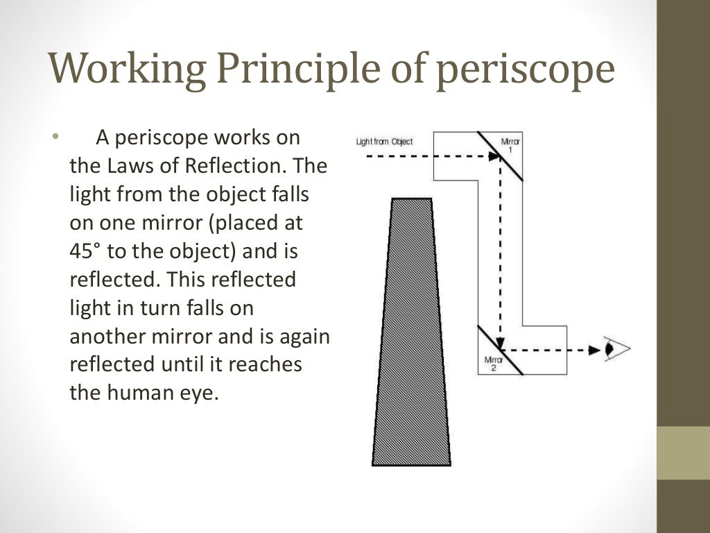 Periscope ,its types & uses.